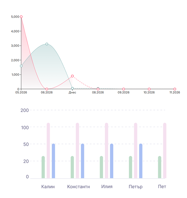 Income and expense charts