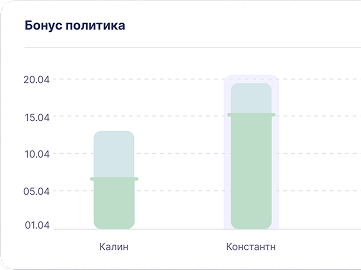 Бонус политики
