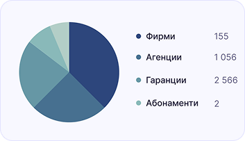 Договорни компании