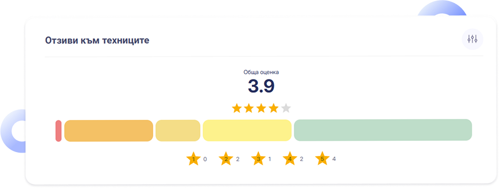 Reviews