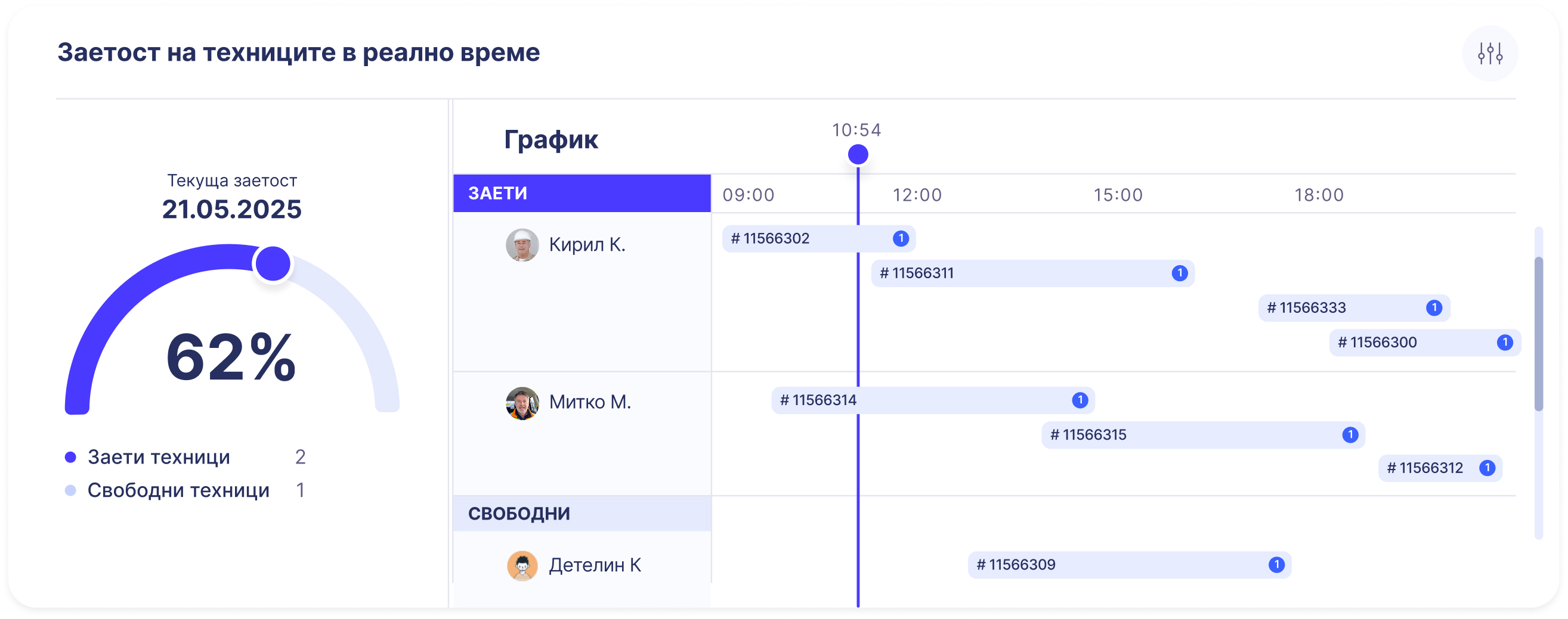Real-time technician availability dashboard