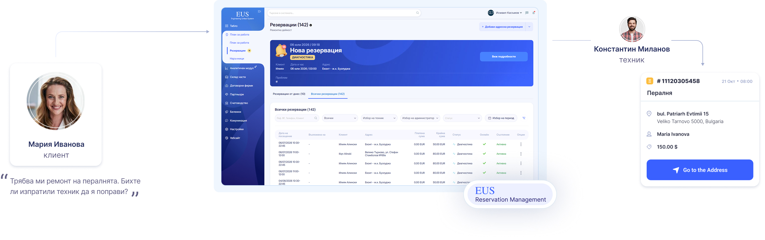 Reservation Management